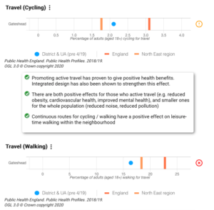 Adults cycling and walking