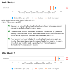 Obesity prevalence